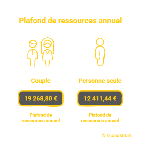 _- visual selection (4) Aspa (minimum vieillesse) : voici combien vous toucherez en plus en 2026