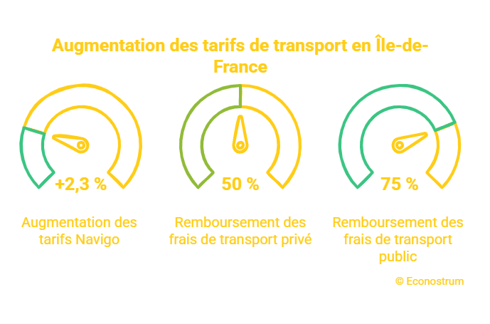 _- visual selection (4) Retraite, minima sociaux, smic, MaPrimeRénov’ : entrée en vigueur de plusieurs changements importants le 1er janvier 2026