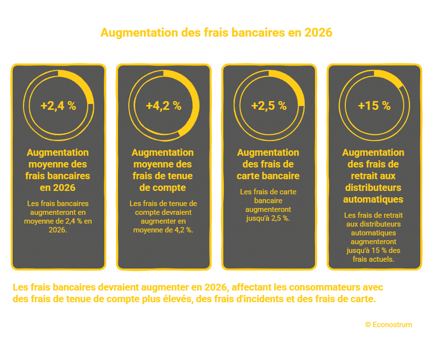 _- visual selection (6) Frais bancaires : solutions pour limiter l'impact de la hausse en 2026