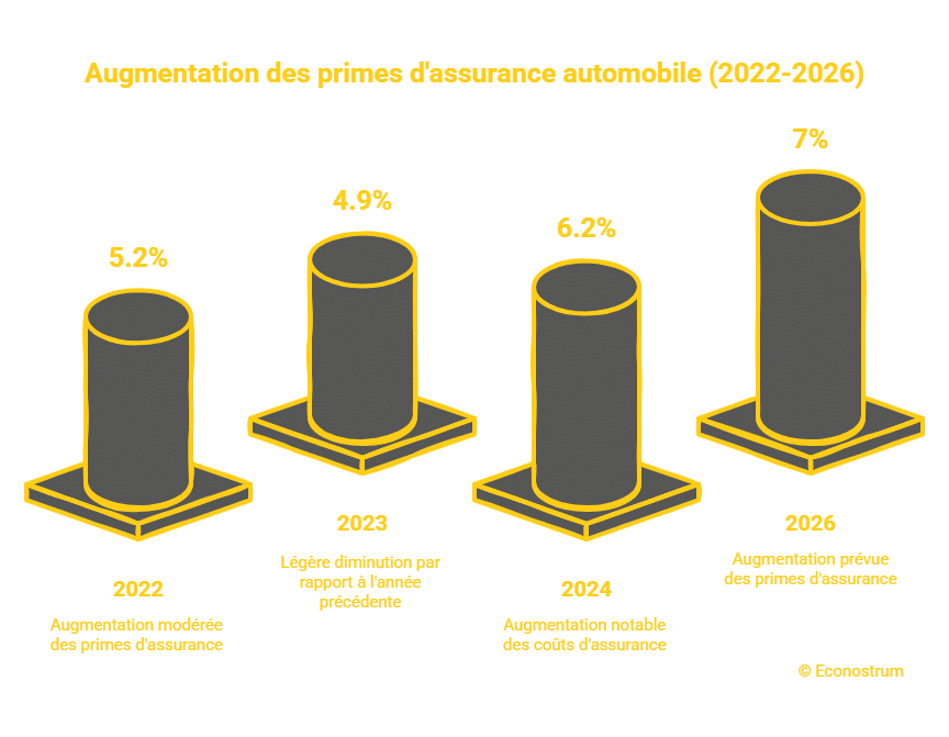 _- visual selection Assurance automobile : les tarifs vont flamber en 2026, comment réduire votre facture ?