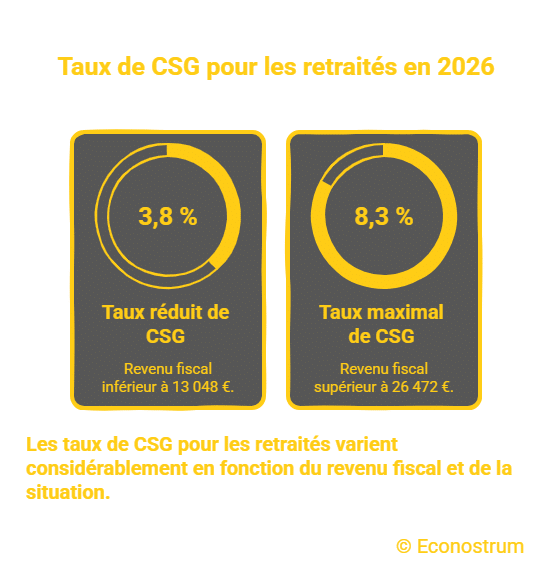 _- visual selection (9) Agirc-Arrco : votre pension de retraite va-t-elle augmenter au baisser en 2026 ?