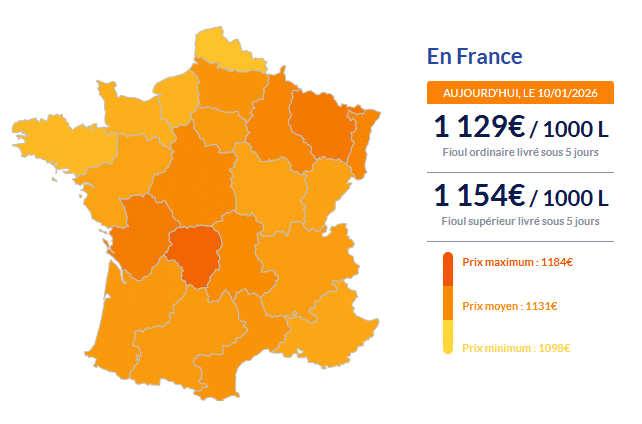 Fioul domestique : les prix ce samedi 10 janvier Fioul