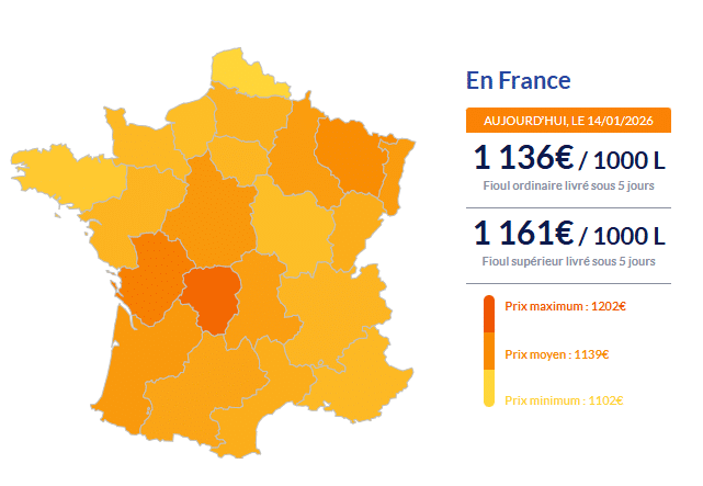 Fioul domestique : les prix ce mercredi 14 janvier Fioul
