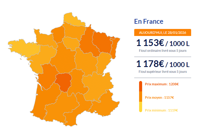 Fioul domestique : les prix ce mercredi 28 janvier Fioul