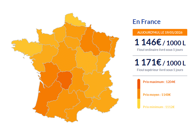 Fioul domestique : les prix ce lundi 19 janvier Fioul