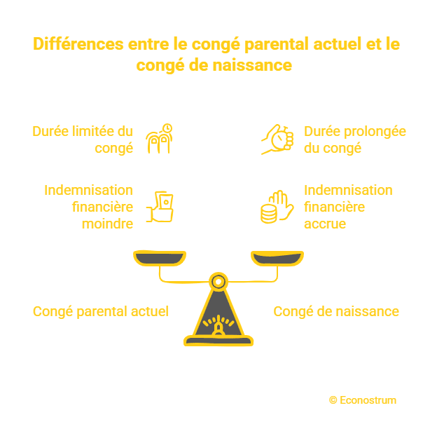 Congé de naissance Congé de naissance reporté : ce que les parents isolés pourront (ou pas) obtenir