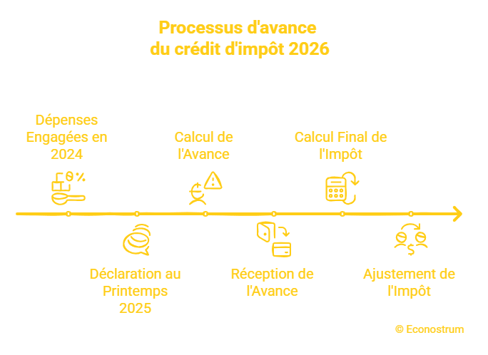 Crédit d'impôt Crédit d'impôt de janvier 2026 : pourquoi certains foyers ne toucheront pas l'argent promis