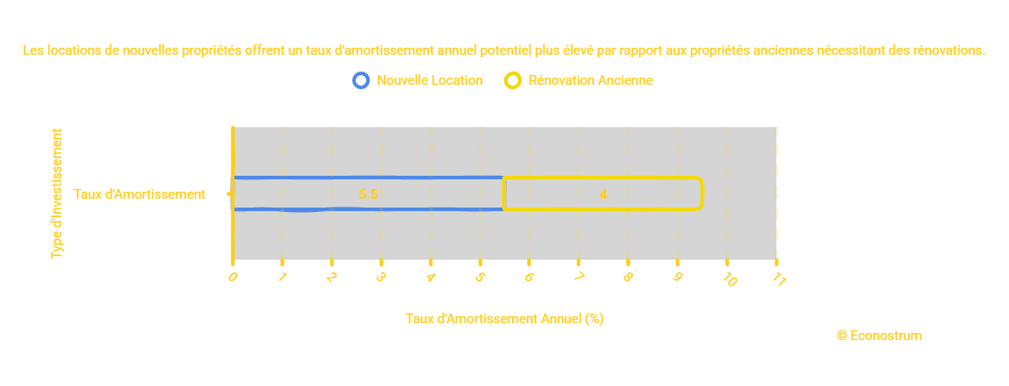 Econostrum Fr - visual selection (8) Immobilier : ce tournant fiscal que tout le monde doit impérativement connaître