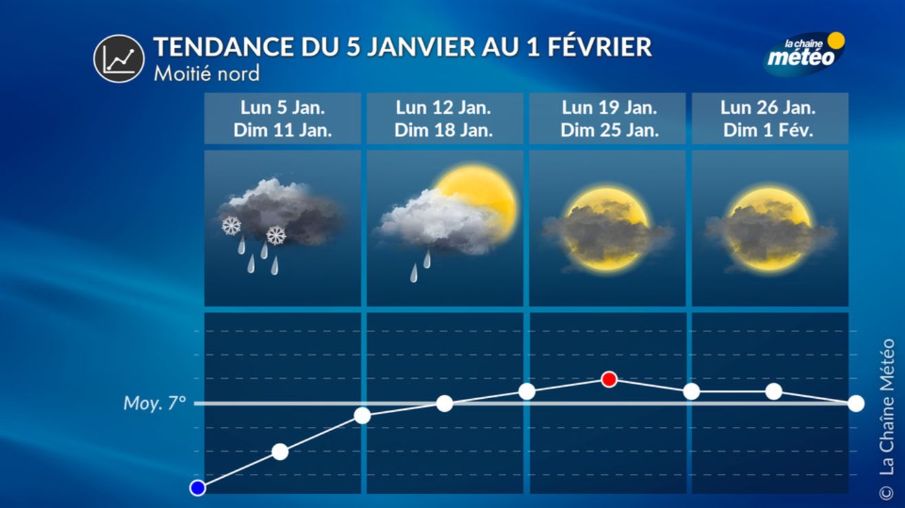 La chaine Météo Jusqu'à 30 cm annoncés : va-t-il neiger massivement la semaine prochaine en France ?