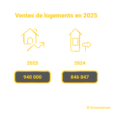 Marché immobilier 2025 Marché immobilier : les prix vont-ils vraiment rester stables en 2026 ?