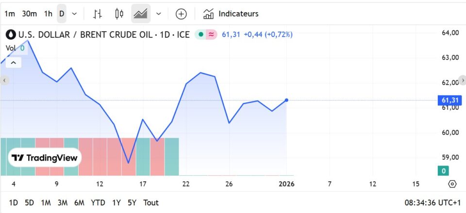 Fioul domestique : les prix de ce vendredi 2 janvier Fioul