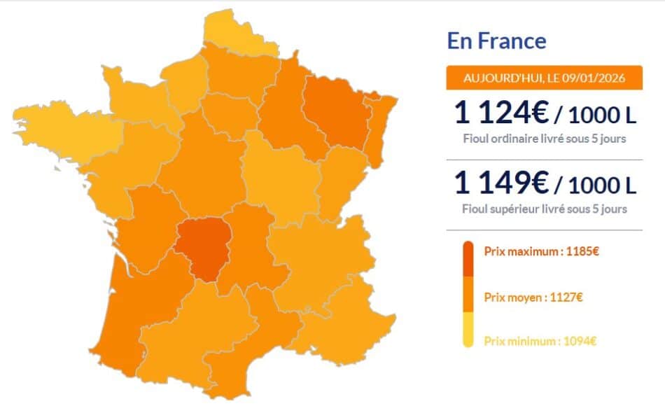Fioul domestique : les prix ce vendredi 9 janvier Fioul