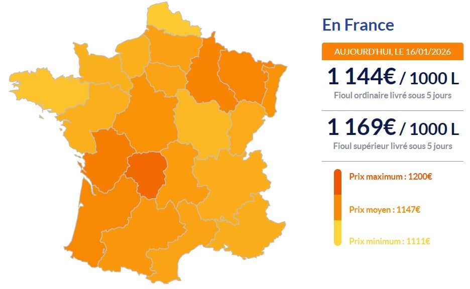 Fioul domestique : les prix ce vendredi 16 janvier Fioul