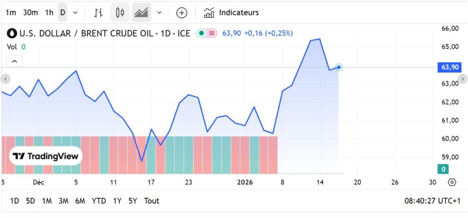 Fioul domestique : les prix ce vendredi 16 janvier Fioul
