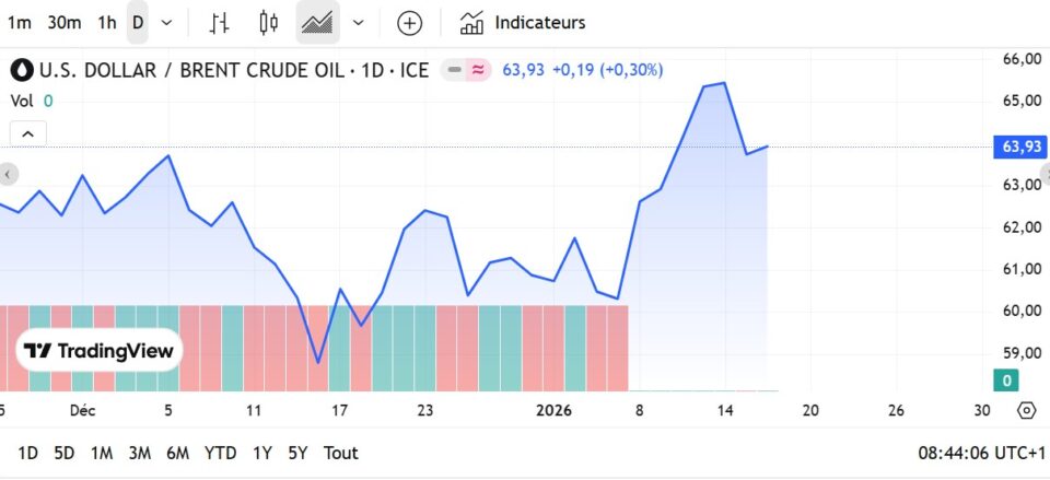 Fioul domestique : les prix ce dimanche 18 janvier Fioul