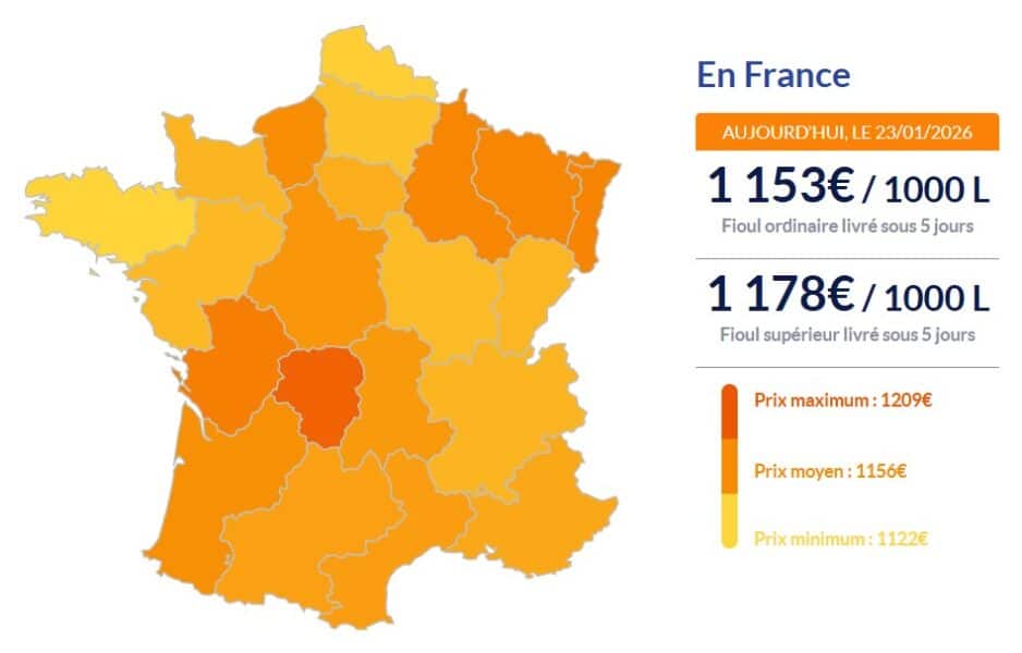 Énergie : les prix du fioul domestique ce 23 janvier Fioul