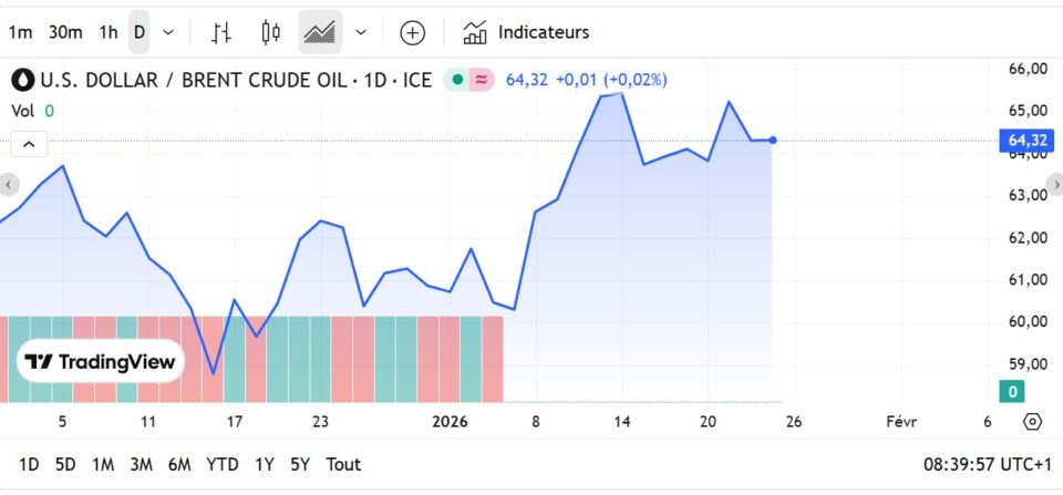 Énergie : les prix du fioul domestique ce 23 janvier Fioul