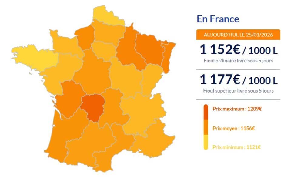 Énergie : les prix du fioul domestique ce dimanche 25 janvier Fioul