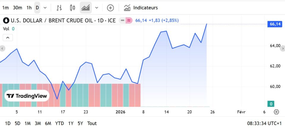 Énergie : les prix du fioul domestique ce dimanche 25 janvier Fioul
