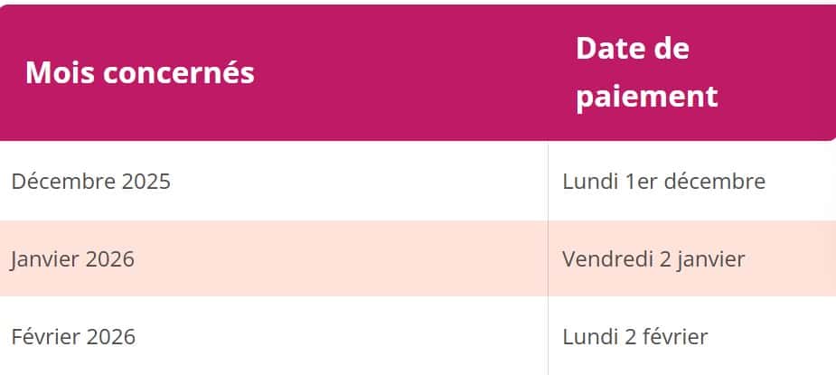 Retraite : voici les dates de versement des différentes pensions en février retraite