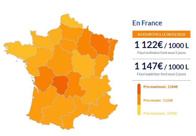 Fioul domestique : les prix ce jeudi 8 janvier Fioul