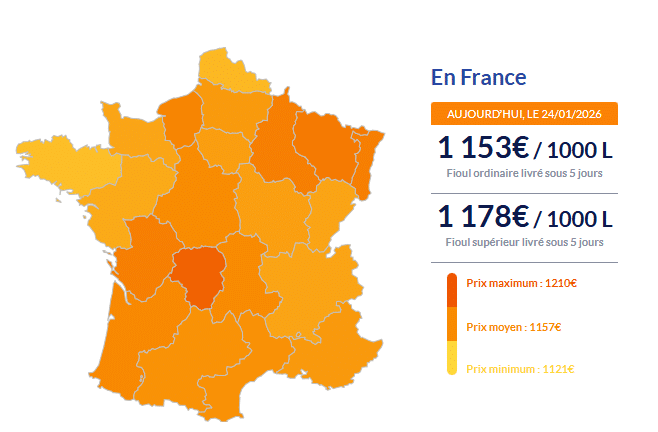 Énergie : les prix du fioul domestique ce samedi 24 janvier Fioul