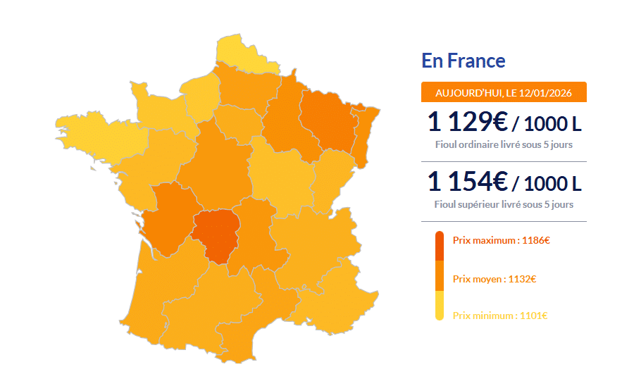fioul Fioul domestique : les prix ce lundi 12 janvier