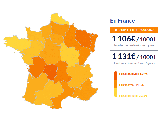 Fioul domestique : les prix ce samedi 3 janvier Fioul