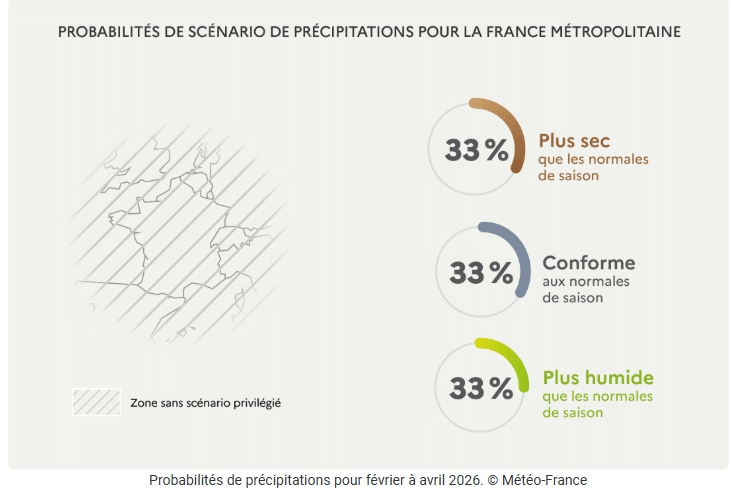 Météo : quel temps fera-t-il les trois prochains mois ? Météo