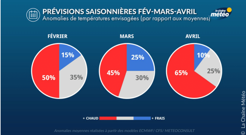 tameteo Météo : quel temps fera-t-il au mois de février