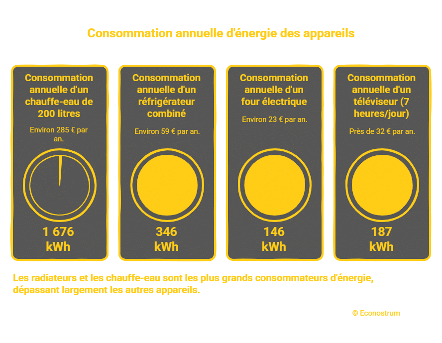 _- visual selection (13) Électricité : cet appareil fait flamber vos factures