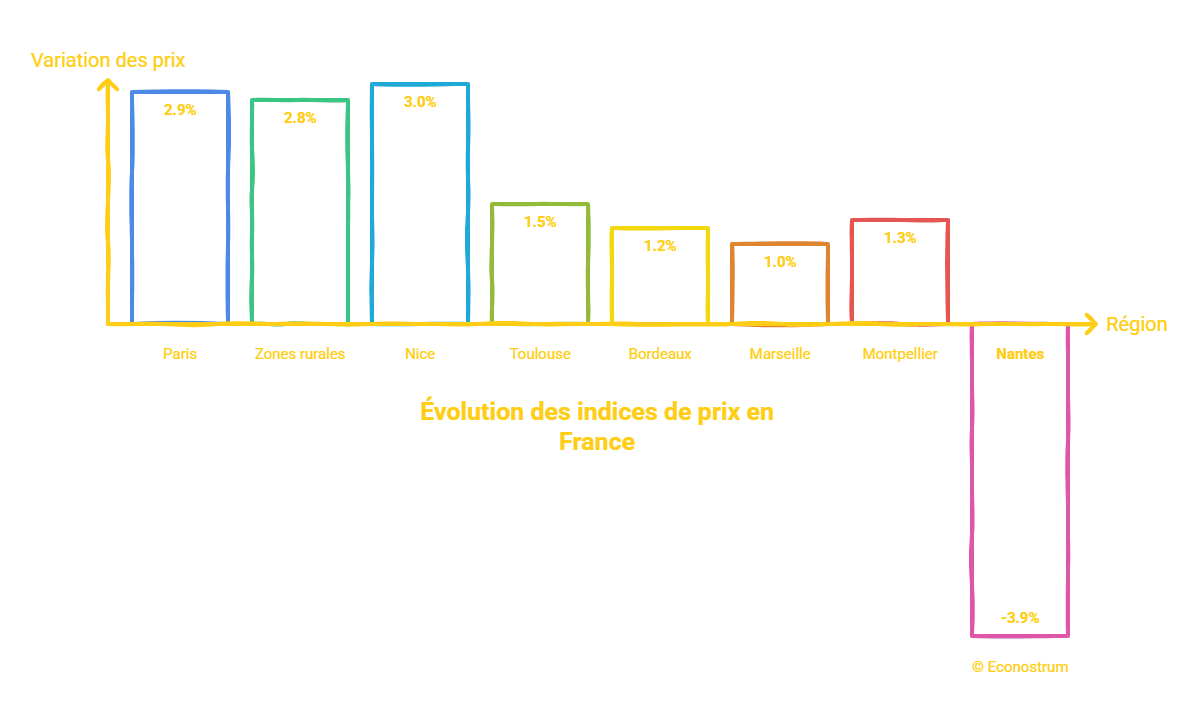 _- visual selection (14) Immobilier : le marché donne des signes positifs avec la hausse des transactions en 2025