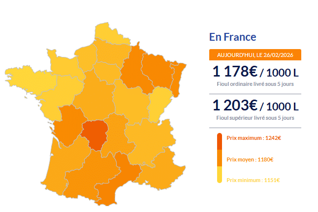 Fioul domestique : les prix ce jeudi 26 février Fioul