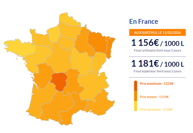 Fioul domestique : les prix ce mercredi 11 février Fioul