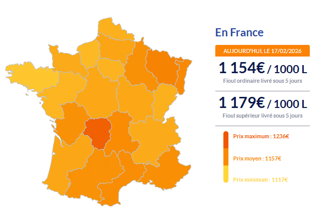 Fioul domestique : les prix ce mardi 17 février Fioul