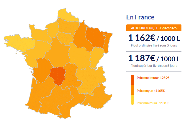 Fioul domestique : les prix ce jeudi 5 février Fioul