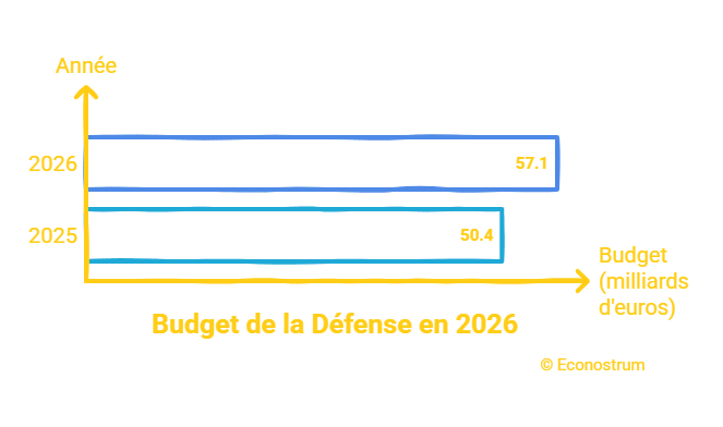 Econostrum Fr - visual selection (12) Défense : le plan de Lecornu pour renforcer l’indépendance nationale