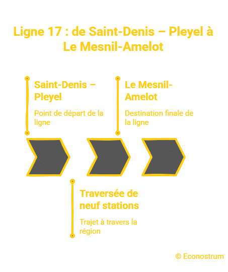 Ligne 17 L'aéroport Charles-de-Gaulle en 25 minutes : la nouvelle ligne qui va tout changer