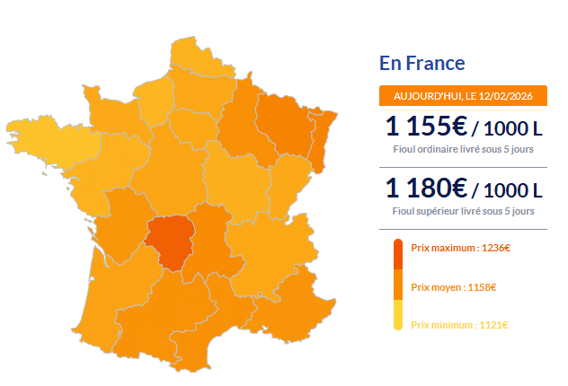 Fioul domestique : les prix ce jeudi 12 février Fioul