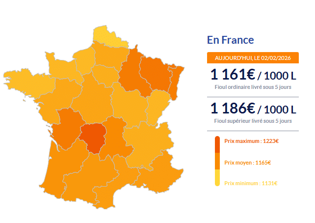 Fioul domestique : les prix ce lundi 2 février Fioul