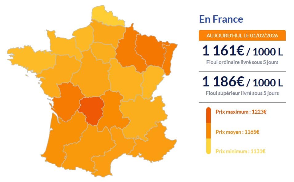 Fioul domestique : les prix ce dimanche 1er février Fioul