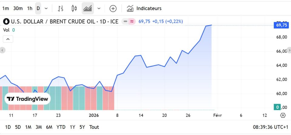 Fioul domestique : les prix ce dimanche 1er février Fioul