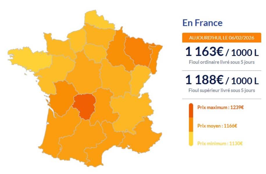 Fioul domestique : les prix ce vendredi 6 février Fioul