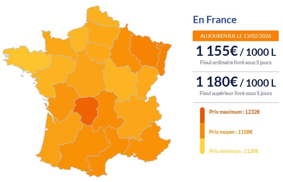 Fioul domestique : les prix ce vendredi 13 février Fioul