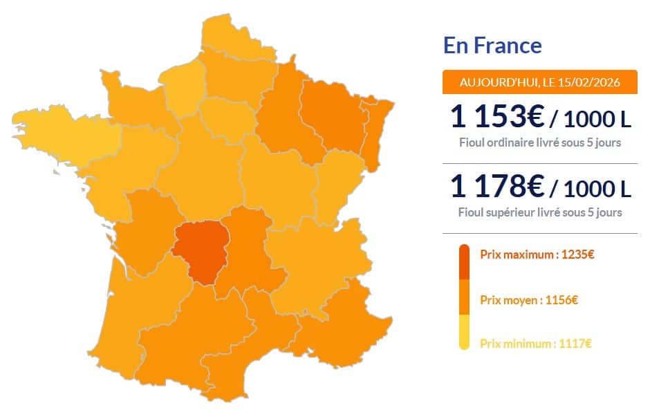 Fioul domestique : les prix ce dimanche 15 février Fioul