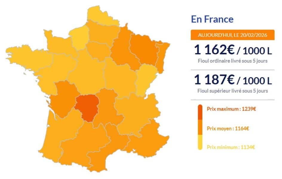 Fioul domestique : les prix ce vendredi 20 février Fioul