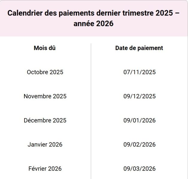 Versement des pensions du mois de mars : attention à ces changements de date pour certains retraités Retraite