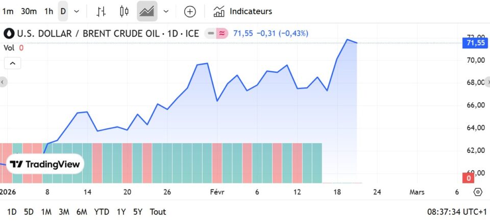 Fioul domestique : les prix ce dimanche 22 février Fioul