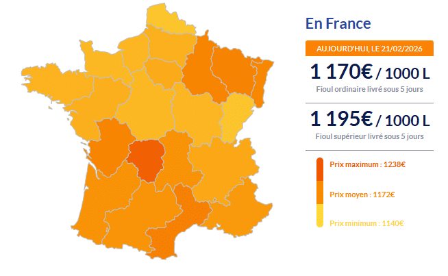 Fioul domestique : flambée des prix ce samedi 21 février Fioul