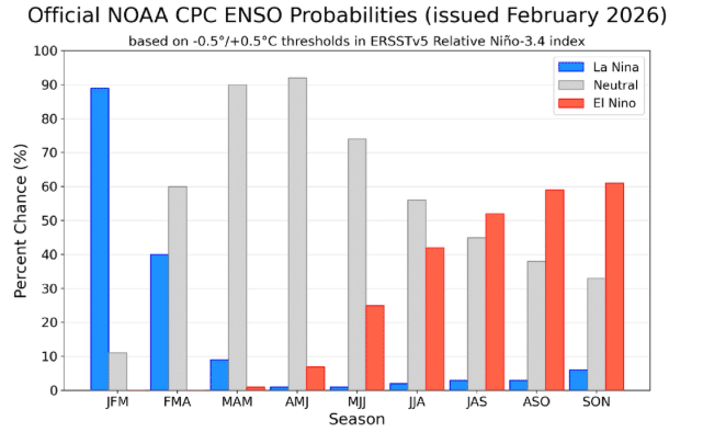 Météo : El Niño frappe plus tôt que prévu. A quoi faut-il s'attendre cet été ? Météo